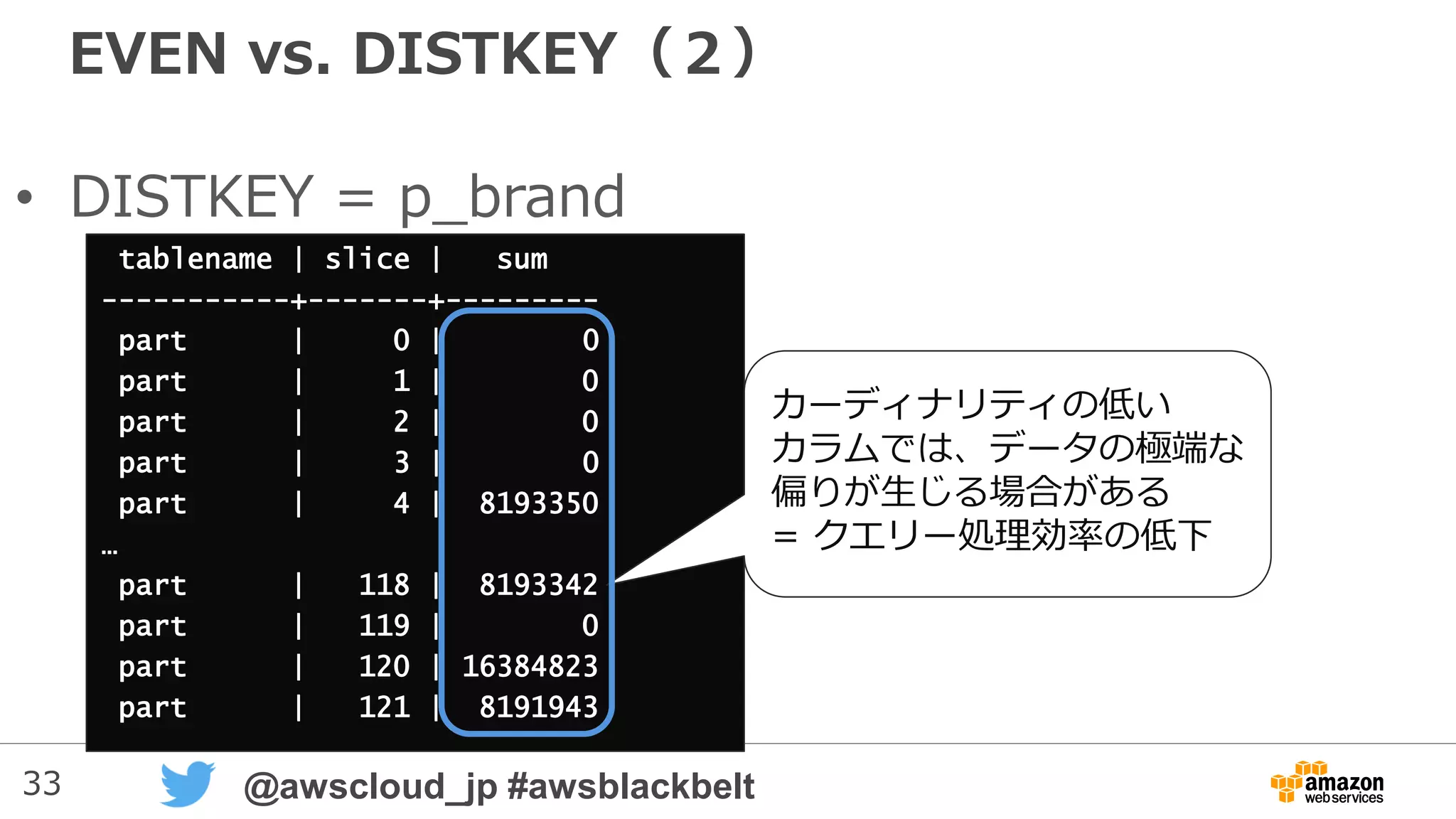 33 @awscloud_jp #awsblackbelt
EVEN vs. DISTKEY（２）
• DISTKEY = p_brand
tablename | slice | sum
-----------+-------+---------
part | 0 | 0
part | 1 | 0
part | 2 | 0
part | 3 | 0
part | 4 | 8193350
…
part | 118 | 8193342
part | 119 | 0
part | 120 | 16384823
part | 121 | 8191943
カーディナリティの低い
カラムでは、データの極端な
偏りが生じる場合がある
= クエリー処理効率の低下
 