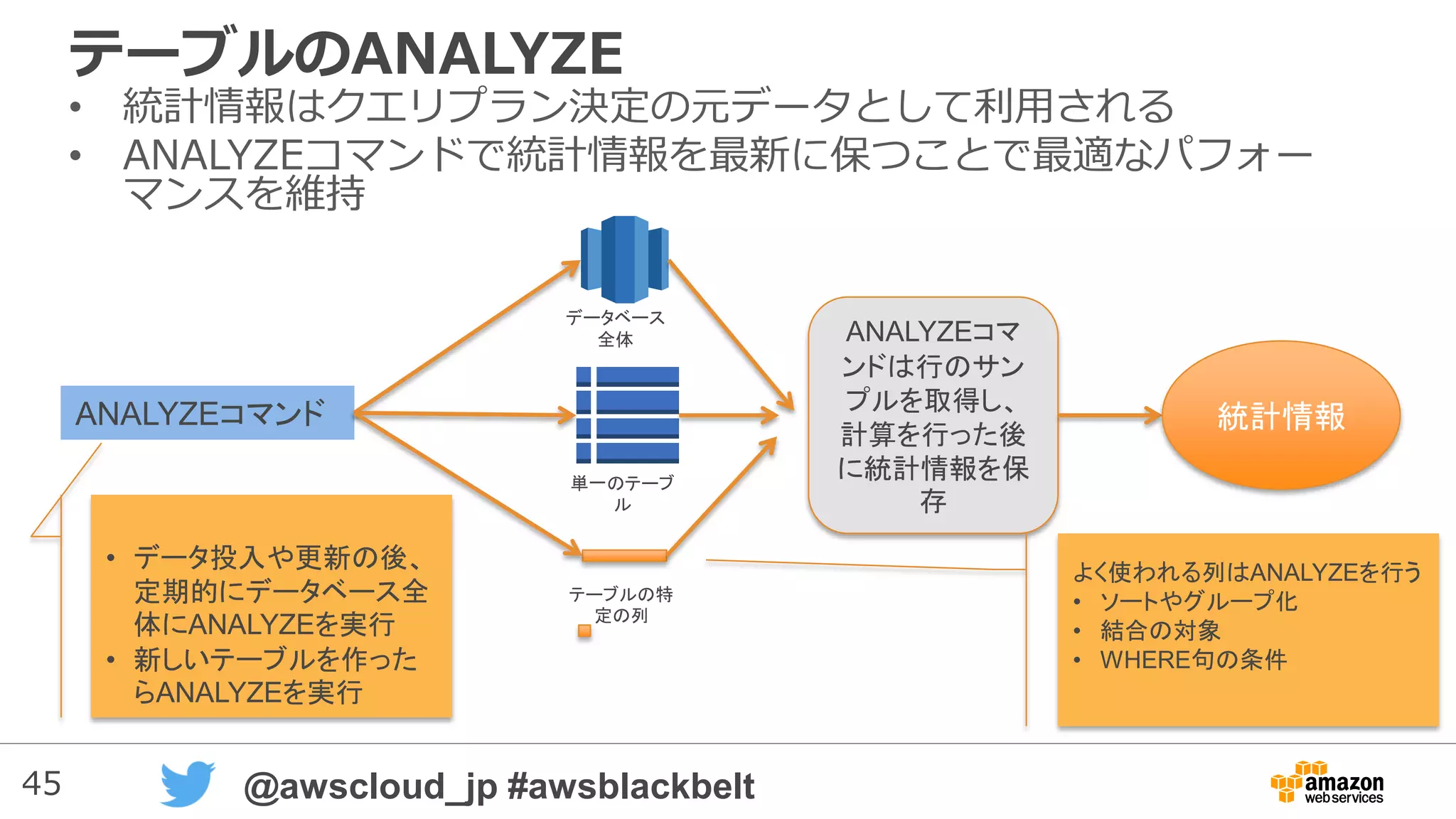 45 @awscloud_jp #awsblackbelt
テーブルのANALYZE
• 統計情報はクエリプラン決定の元データとして利用される
• ANALYZEコマンドで統計情報を最新に保つことで最適なパフォー
マンスを維持
ANALYZEコマンド
データベース
全体
単一のテーブ
ル
テーブルの特
定の列
ANALYZEコマ
ンドは行のサン
プルを取得し、
計算を行った後
に統計情報を保
存
よく使われる列はANALYZEを行う
• ソートやグループ化
• 結合の対象
• WHERE句の条件
• データ投入や更新の後、
定期的にデータベース全
体にANALYZEを実行
• 新しいテーブルを作った
らANALYZEを実行
統計情報
 