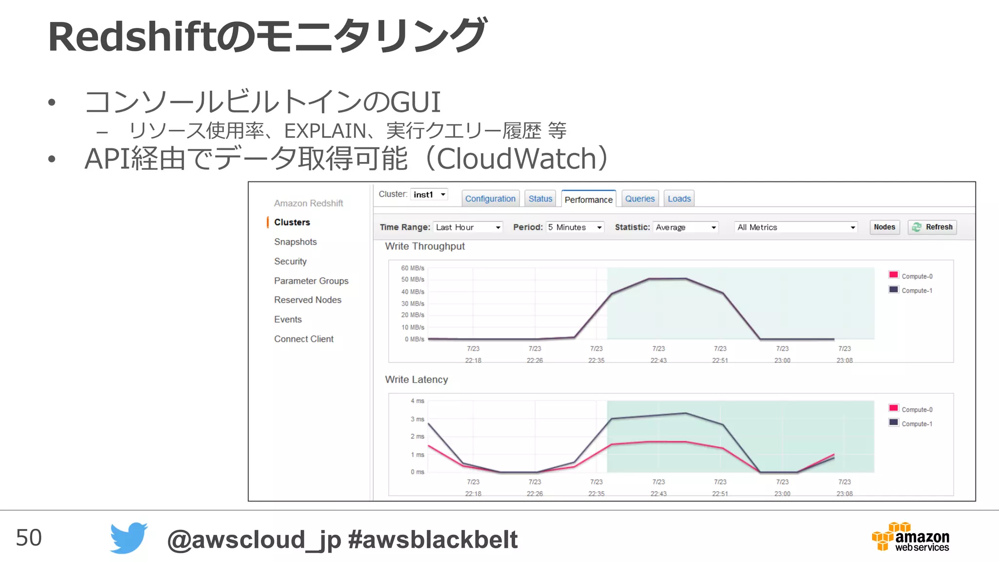 50 @awscloud_jp #awsblackbelt
Redshiftのモニタリング
• コンソールビルトインのGUI
– リソース使用率、EXPLAIN、実行クエリー履歴 等
• API経由でデータ取得可能（CloudWatch）
 