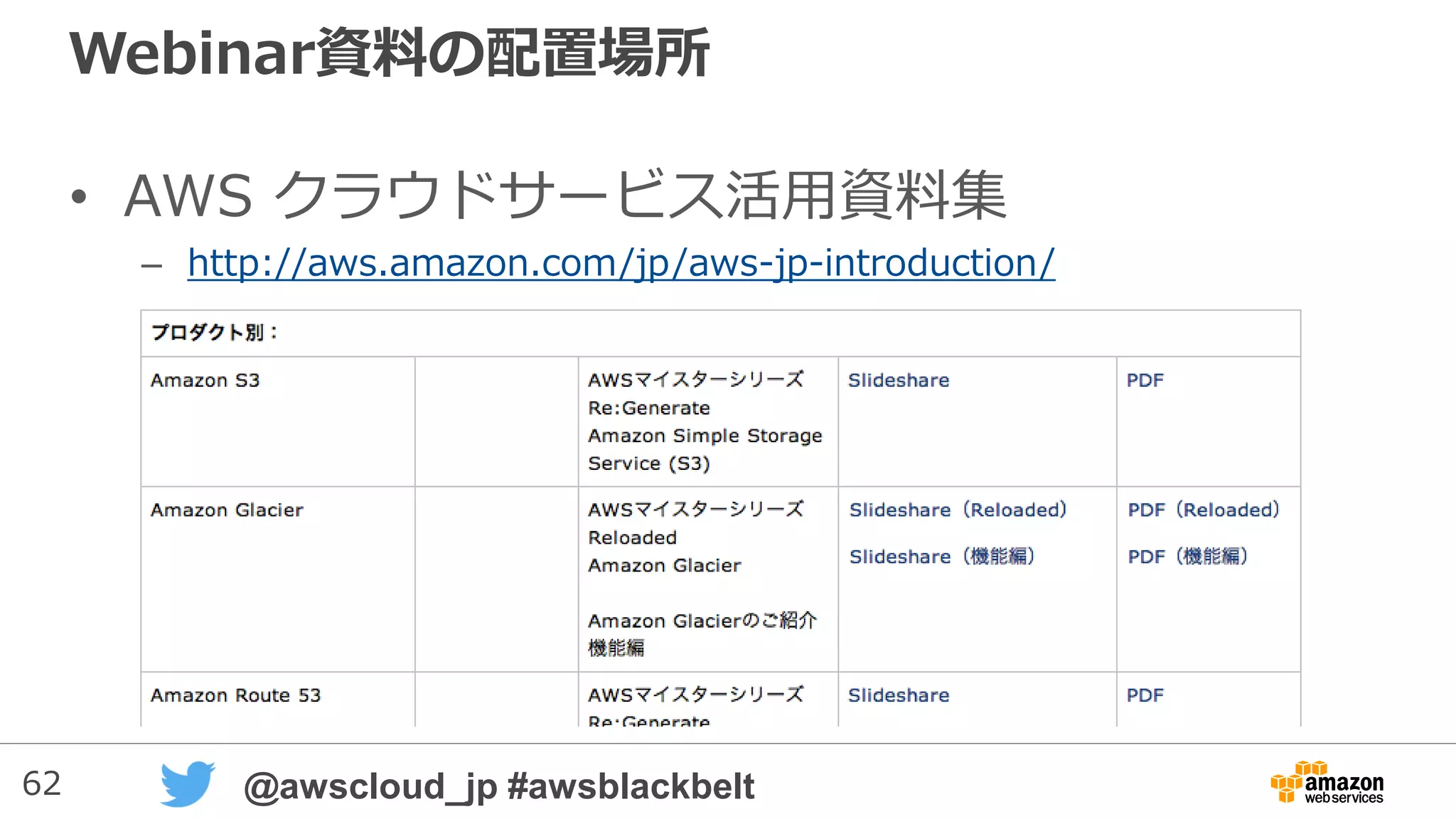 62 @awscloud_jp #awsblackbelt
UDF定義の例
• 例）引数aとbを比較して大きい方を返すUDF
CREATE FUNCTION f_greater (a float, b float)
RETURNS float STABLE
AS $$
if a > b: return a
return b
$$ LANGUAGE plpythonu;
SELECT f_greater (c1, c2) FROM t1
 