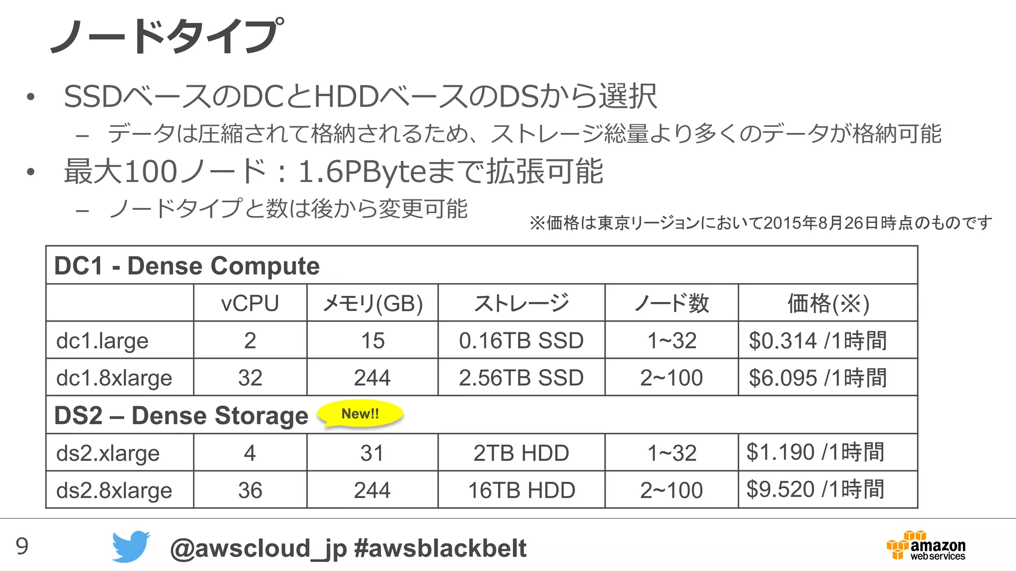 9 @awscloud_jp #awsblackbelt
ノードタイプ
• SSDベースのDCとHDDベースのDSから選択
– データは圧縮されて格納されるため、ストレージ総量より多くのデータが格納可能
• 最大100ノード：1.6PByteまで拡張可能
– ノードタイプと数は後から変更可能
DC1 - Dense Compute
vCPU メモリ(GB) ストレージ ノード数 価格(※)
dc1.large 2 15 0.16TB SSD 1~32 $0.314 /1時間
dc1.8xlarge 32 244 2.56TB SSD 2~100 $6.095 /1時間
DS2 – Dense Storage
ds2.xlarge 4 31 2TB HDD 1~32 $1.190 /1時間
ds2.8xlarge 36 244 16TB HDD 2~100 $9.520 /1時間
※価格は東京リージョンにおいて2015年11月25日時点のものです
New!!
 