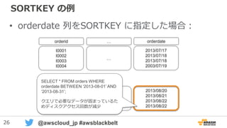 26 @awscloud_jp #awsblackbelt
SORTKEY の例
• orderdate 列をSORTKEY に指定した場合：
2013/07/17
2013/07/18
2013/07/18
2003/07/19
…
I0001
I0002
I0003
I0004
・・・
2013/08/20
2013/08/21
2013/08/22
2013/08/22
…
I0020
I0021
I0022
I0023
orderdate…orderid
SELECT * FROM orders WHERE
orderdate BETWEEN ‘2013-08-01’ AND
‘2013-08-31’;
クエリで必要なデータが固まっているた
めディスクアクセス回数が減少
 
