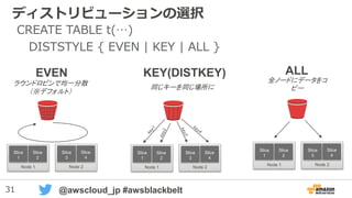 31 @awscloud_jp #awsblackbelt
ディストリビューションの選択
ALL
Node 1
Slice
1
Slice
2
Node 2
Slice
3
Slice
4
全ノードにデータをコ
ピー
KEY(DISTKEY)
Node 1
Slice
1
Slice
2
Node 2
Slice
3
Slice
4
同じキーを同じ場所に
Node 1
Slice
1
Slice
2
Node 2
Slice
3
Slice
4
EVEN
ラウンドロビンで均一分散
（※デフォルト）
CREATE TABLE t(…)
DISTSTYLE { EVEN | KEY | ALL }
 