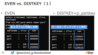 32 @awscloud_jp #awsblackbelt
EVEN vs. DISTKEY（１）
• EVEN • DISTKEY=p_partkey
select trim(name) tablename, slice,
sum(rows)
from stv_tbl_perm where name='part'
group by name, slice
order by slice;
tablename | slice | sum
-----------+-------+---------
part | 0 | 1600000
part | 1 | 1600000
…
part | 126 | 1600000
part | 127 | 1600000
tablename | slice | sum
-----------+-------+---------
part | 0 | 1596925
part | 1 | 1597634
…
part | 126 | 1610452
part | 127 | 1596154
各スライスに均等に分散 キーのカーディナリティに依存
 