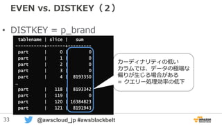 33 @awscloud_jp #awsblackbelt
EVEN vs. DISTKEY（２）
• DISTKEY = p_brand
tablename | slice | sum
-----------+-------+---------
part | 0 | 0
part | 1 | 0
part | 2 | 0
part | 3 | 0
part | 4 | 8193350
…
part | 118 | 8193342
part | 119 | 0
part | 120 | 16384823
part | 121 | 8191943
カーディナリティの低い
カラムでは、データの極端な
偏りが生じる場合がある
= クエリー処理効率の低下
 