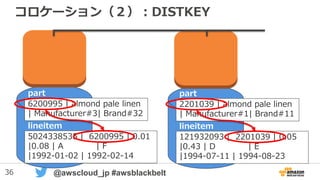 36 @awscloud_jp #awsblackbelt
コロケーション（２）：DISTKEY
6200995 | almond pale linen
| Manufacturer#3| Brand#32
part
lineitem
5024338535 | 6200995 | 0.01
|0.08 | A | F
|1992-01-02 | 1992-02-14
2201039 | almond pale linen
| Manufacturer#1| Brand#11
part
lineitem
121932093 | 2201039 | 0.05
|0.43 | D | E
|1994-07-11 | 1994-08-23
 