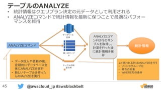 45 @awscloud_jp #awsblackbelt
テーブルのANALYZE
• 統計情報はクエリプラン決定の元データとして利用される
• ANALYZEコマンドで統計情報を最新に保つことで最適なパフォー
マンスを維持
ANALYZEコマンド
データベース
全体
単一のテーブ
ル
テーブルの特
定の列
ANALYZEコマ
ンドは行のサン
プルを取得し、
計算を行った後
に統計情報を保
存
よく使われる列はANALYZEを行う
• ソートやグループ化
• 結合の対象
• WHERE句の条件
• データ投入や更新の後、
定期的にデータベース全
体にANALYZEを実行
• 新しいテーブルを作った
らANALYZEを実行
統計情報
 