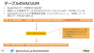 46 @awscloud_jp #awsblackbelt
テーブルのVACUUM
• Redshiftのデータ更新は“追記型”
• 削除しても削除がマークされるだけでディスク上にはデータが残っている
• VACUUMコマンドで不要領域を削除（コンパクション）し、同時にソート
順にデータを並べ替える
1,2,4 RFK,JFK,GWB 900 Columbus,800 Washington,600 Kansas
VACUUM Customer;
1,2,3,4 RFK,JFK,LBJ,GWB 900 Columbus,800 Washington, 700 Foxborough,600 Kansasx xxx xxxxxxxxxxxxxxx
DELETE/UPDATEによって空い
た未使用領域はVACUUMコマ
ンドを実行することでコンパク
ションされる
 