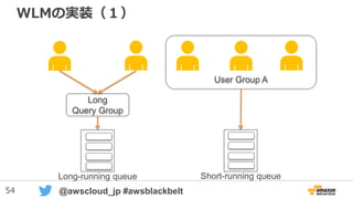 54 @awscloud_jp #awsblackbelt
Workload Management (WLM)
• 実行に長い時間を用するクエリー（ロングクエ
リー）は、クラスタ全体のボトルネックとなり、
ショートクエリーを待たせる可能性がある
• WLMで用途ごとに、クエリー並列度の上限を設
けた複数のキューを定義することでクエリー処
理の制御が可能
 