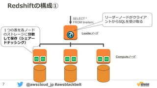 7 @awscloud_jp #awsblackbelt
Redshiftの構成①
SELECT *
FROM lineitem;
リーダーノードがクライア
ントからSQLを受け取る
CPU CPU CPU CPU CPU CPU
Leaderノード
Computeノード
１つの表を各ノード
のストレージに分散
して保存（シェアー
ドナッシング）
 