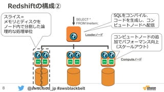 8 @awscloud_jp #awsblackbelt
Redshiftの構成②
SELECT *
FROM lineitem;
SQLをコンパイル、
コードを生成し、コン
ピュートノードへ配信
CPU CPU CPU CPU CPU CPU
Leaderノード
Computeノード
スライス＝
メモリとディスクを
ノード内で分割した論
理的な処理単位
コンピュートノードの追
加でパフォーマンス向上
（スケールアウト）
 