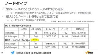9 @awscloud_jp #awsblackbelt
ノードタイプ
• SSDベースのDCとHDDベースのDSから選択
– データは圧縮されて格納されるため、ストレージ総量より多くのデータが格納可能
• 最大100ノード：1.6PByteまで拡張可能
– ノードタイプと数は後から変更可能
DC1 - Dense Compute
vCPU メモリ(GB) ストレージ ノード数 価格(※)
dc1.large 2 15 0.16TB SSD 1~32 $0.314 /1時間
dc1.8xlarge 32 244 2.56TB SSD 2~100 $6.095 /1時間
DS2 – Dense Storage
ds2.xlarge 4 31 2TB HDD 1~32 $1.190 /1時間
ds2.8xlarge 36 244 16TB HDD 2~100 $9.520 /1時間
※価格は東京リージョンにおいて2015年11月25日時点のものです
New!!
 
