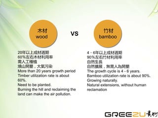 木材
wood
竹材
bamboo
VS
20年以上成材週期
60％左右木材利用率
需人工種植
燒山開墾，大氣污染
More than 20 years growth period
Timber utilization rate is about
60%.
Need to be planted.
Burning the hill and reclaiming the
land can make the air pollution.
4﹣6年以上成材週期
90％左右竹材利用率
自然生長
自然擴展，無需人為開墾
The growth cycle is 4 - 6 years.
Bamboo utilization rate is about 90%.
Growing naturally.
Natural extensions, without human
reclamation
 