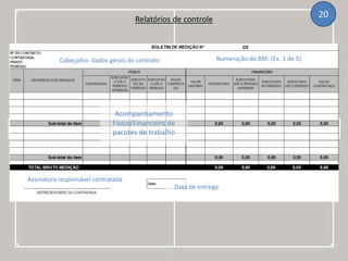 Relatórios de controle
20
Assinatura responsável contratada
Data de entrega
Acompanhamento
Físico/Financeiro de
pacotes de trabalho
Cabeçalho: dados gerais do contrato Numeração do BM: (Ex. 1 de 5)
 