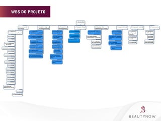 WBS DO PROJETO
 