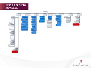 WBS DO PROJETO
REVISADA
 