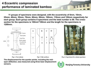 Bamboo Compressive Testing Graph Study on Compression Performance of Laminated Bamboo | PDF
