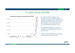 LA (LES) LOI de MOORE
● En 1965, Gordon E Moore, futur
fondateur d’Intel, exposait dans un
article académique son attente d’un
doublement des capacités tous les
ans pendant 10 ans, puis ensuite
d’un doublement tous les 2 ans.
● De manière simplifié, on a fini par
entendre le doublement tous les 18
mois environ.
● Si cette « loi » n’en a jamais été une en soi, mais
une pure anticipation empirique, elle s’est tout de
même avérée être juste en grand ligne.
Loi de Moore & nombre de microprocesseurs 1997-2011
 