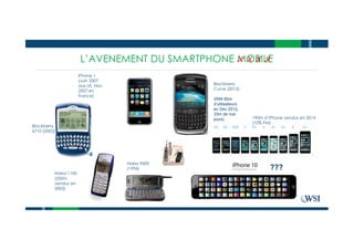 L’AVENEMENT DU SMARTPHONE MOBILEX X X X
Blackberry
6710 (2002)
iPhone 1
(Juin 2007
aux US, Nov
2007 en
France)
Blackberry
Curve (2012)
(RIM 80m
d’utilisateurs
en Dec 2012,
33m de nos
jours)
Nokia 1100
(250m
vendus en
2003)
190m d’iPhone vendus en 2014
(10% PM)
???
Nokia 9000
(1996)
 