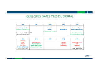 QUELQUES DATES CLES DU DIGITAL
1990 1991 1992 1993 1994
Windows 3.0 Internet en France
Nintendo Gameboy EU SAP R/3 Windows NT Netscape Navigator
US Robotics @14.4 Kbps
[Lancement WWW en 1989] Sony Playstation
[Microsoft Office 1989] US Robotics @28.8 Kbps
1995 1996 1997 1998 1999
Amazon
Ebay Booking.com Google Salesforce (SAAS)
Yahoo! Palm Pilot PDA PayPal OVH
Alta Vista Nokia 9000 Comm. Cdiscount Alibaba
IE Internet Explorer US Robotics @56 Kbps
Nasdaq 1000 (Juillet) ADSL en France
 