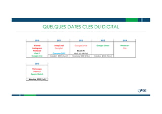 QUELQUES DATES CLES DU DIGITAL
2010 2011 2012 2013 2014
Xiamoi SnapChat Google Drive Google Glass iPhone 6+
Instagram Google+ Ello
Pinterest 4G en Fr
iPad 1 Génome $999 Mort du Minitel
Google Car Nasdaq 2000 (Août) Nasdaq 3000 (Fév) Nasdaq 4000 (Nov)
2015
Periscope
Meerkat
Apple Watch
Nasdaq 5232 (Jui)
 