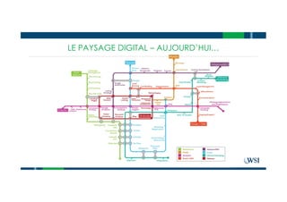 LE PAYSAGE DIGITAL – AUJOURD’HUI…
 