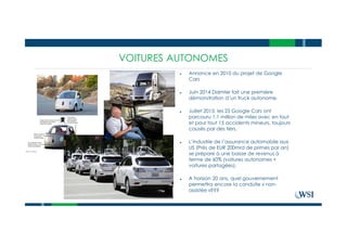 VOITURES AUTONOMES
● Annonce en 2010 du projet de Google
Cars
● Juin 2014 Daimler fait une première
démonstration d’un truck autonome.
● Juillet 2015: les 23 Google Cars ont
parcouru 1,1 million de miles avec en tout
et pour tout 15 accidents mineurs, toujours
causés par des tiers.
● L’industrie de l’assurance automobile aux
US (Près de EUR 200mrd de primes par an)
se prépare à une baisse de revenus à
terme de 60% (voitures autonomes +
voitures partagées).
● A horizon 20 ans, quel gouvernement
permettra encore la conduite « non-
assistée »???
 