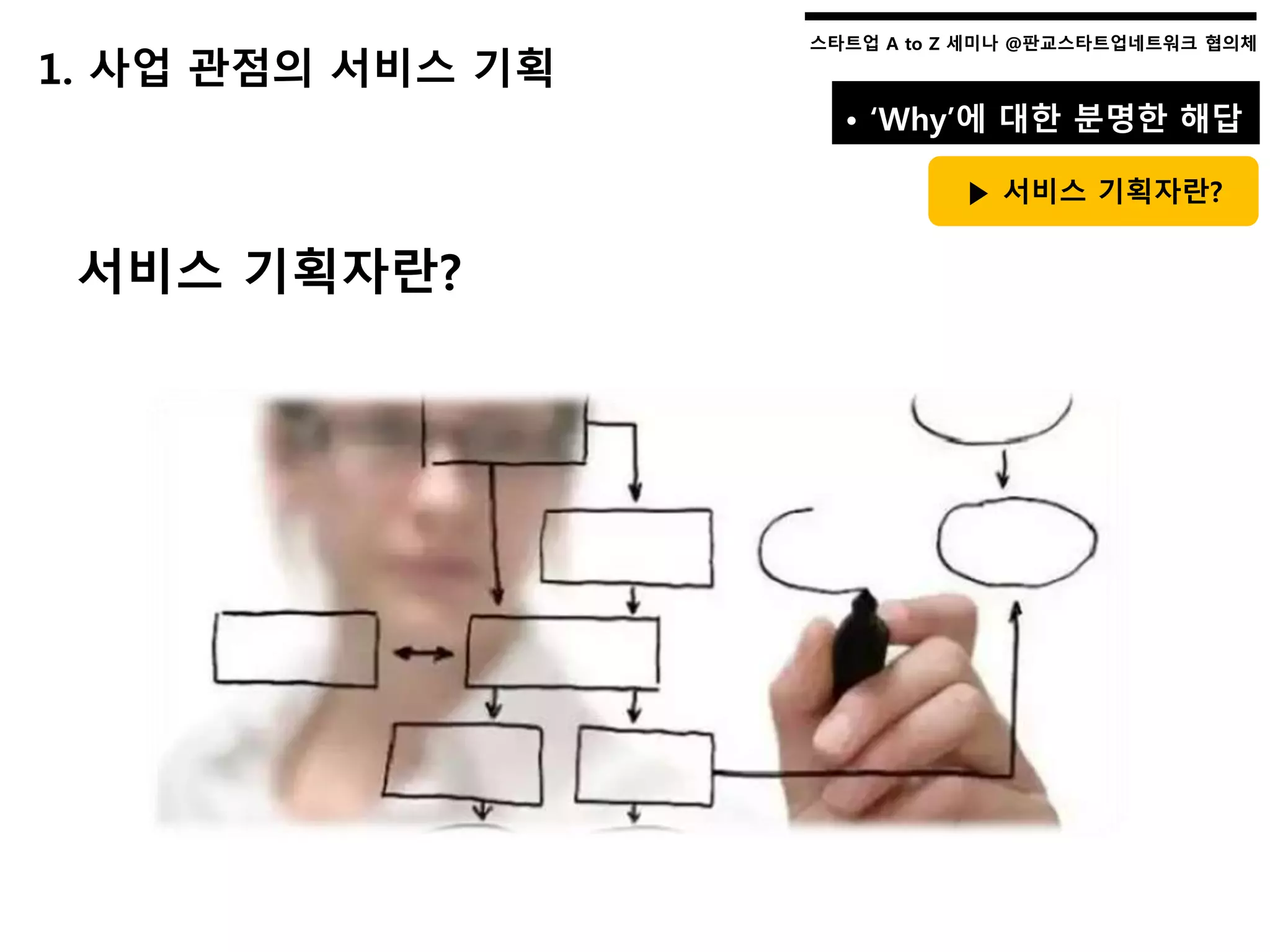 스타트업 A to Z 세미나 @판교스타트업네트워크 협의체스타트업 A to Z 세미나 @판교스타트업네트워크 협의체
1. 사업 관점의 서비스 기획
• ‘Why’에 대한 분명한 해답
▶ 서비스 기획자란?
서비스 기획자란?
 