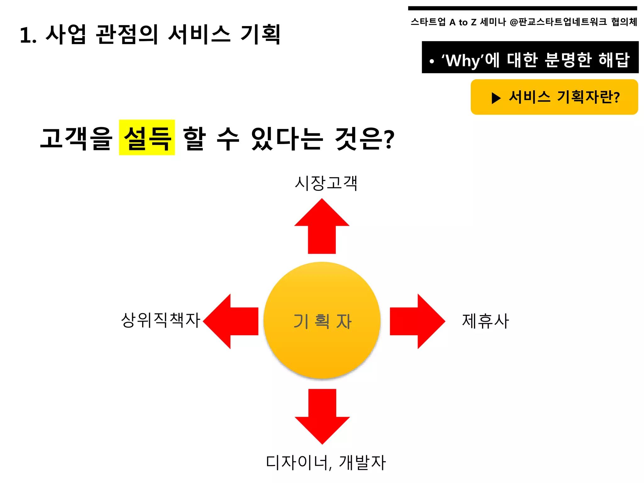 스타트업 A to Z 세미나 @판교스타트업네트워크 협의체스타트업 A to Z 세미나 @판교스타트업네트워크 협의체
1. 사업 관점의 서비스 기획
고객을 설득 할 수 있다는 것은?
• ‘Why’에 대한 분명한 해답
▶ 서비스 기획자란?
시장고객
상위직책자 제휴사
디자이너, 개발자
기 획 자
 