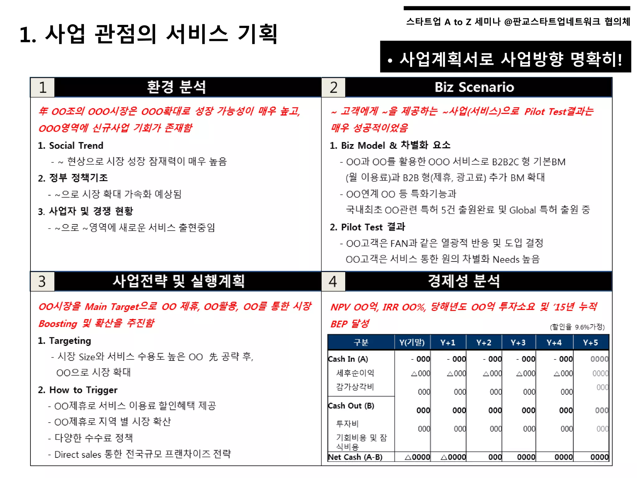 스타트업 A to Z 세미나 @판교스타트업네트워크 협의체스타트업 A to Z 세미나 @판교스타트업네트워크 협의체
1. 사업 관점의 서비스 기획
• 사업계획서로 사업방향 명확히!
 