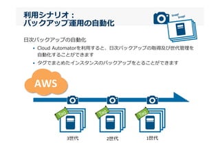 利利⽤用シナリオ：
バックアップ運⽤用の⾃自動化
⽇日次バックアップの⾃自動化
•  Cloud  Automatorを利利⽤用すると、⽇日次バックアップの取得及び世代管理理を
⾃自動化することができます
•  タグでまとめたインスタンスのバックアップをとることができます
AWS
1世代2世代3世代
 