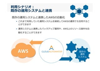 利利⽤用シナリオ：
既存の運⽤用システムと連携
既存の運⽤用システムと連携したAWSの⾃自動化
•  これまで利利⽤用していた運⽤用システムを継続してAWSの運⽤用でも活⽤用するこ
とができます
•  運⽤用システムと連携したバックアップ運⽤用や、AWS上のリソース操作を⾃自
動化することができます
AWS 既存の	
  
運⽤用	
  
システム
 