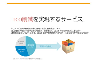 運⽤用管理理
44.9%
保守開発
30.8%
新規開発
24.3%
	
  
TCO削減を実現するサービス	
  
	
  
ITコストの76%が新規構築後の運⽤用・保守に使われています	
  
売上規模100億円未満の企業の場合は、稼働後のIT。コストの割合が79.3%に上ります	
  
運⽤用を⾃自動化していくことで、コスト削減や新規開発へのリソース割り当てが可能になります
出典)	
  ⽇日経BP社  「企業情報システムの運⽤用管理理に関する実態調査2013」
運⽤用の⾃自動化
	
  
 