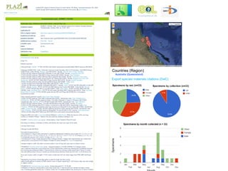 Text mining tools: Visualization of treatment content
Summary of content of 37 Zootaxa spider publications and 8
Biodivers...