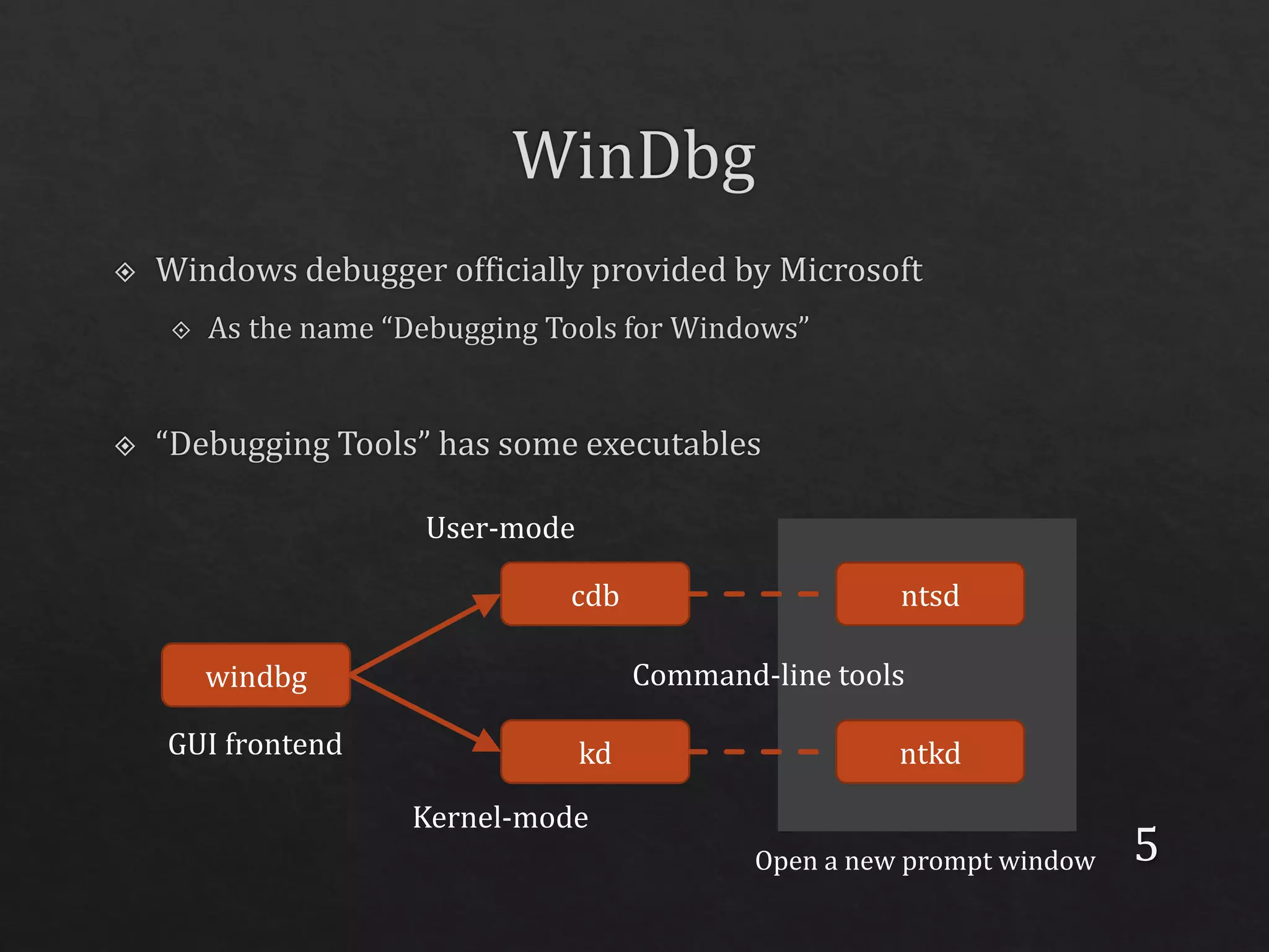 5
windbg
cdb
kd
ntsd
ntkdGUI frontend
Command-line tools
Open a new prompt window
Kernel-mode
User-mode