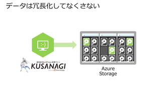 データは冗長化してなくさない
Azure
Storage
 