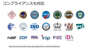 コンプライアンスも対応
http://azure.microsoft.com/ja-jp/support/trust-center/compliance/
 