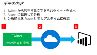 デモの内容
1. Twitter から該当する文字を含むツイートを抽出
2. Azure に転送して分析
3. 分析結果を Power BI でリアルタイムに確認
1 2 3
 