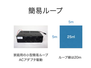 簡易ループ
家庭用の小型簡易ループ 
ACアダプタ駆動
25㎡5m
5m
ループ線は20m
 