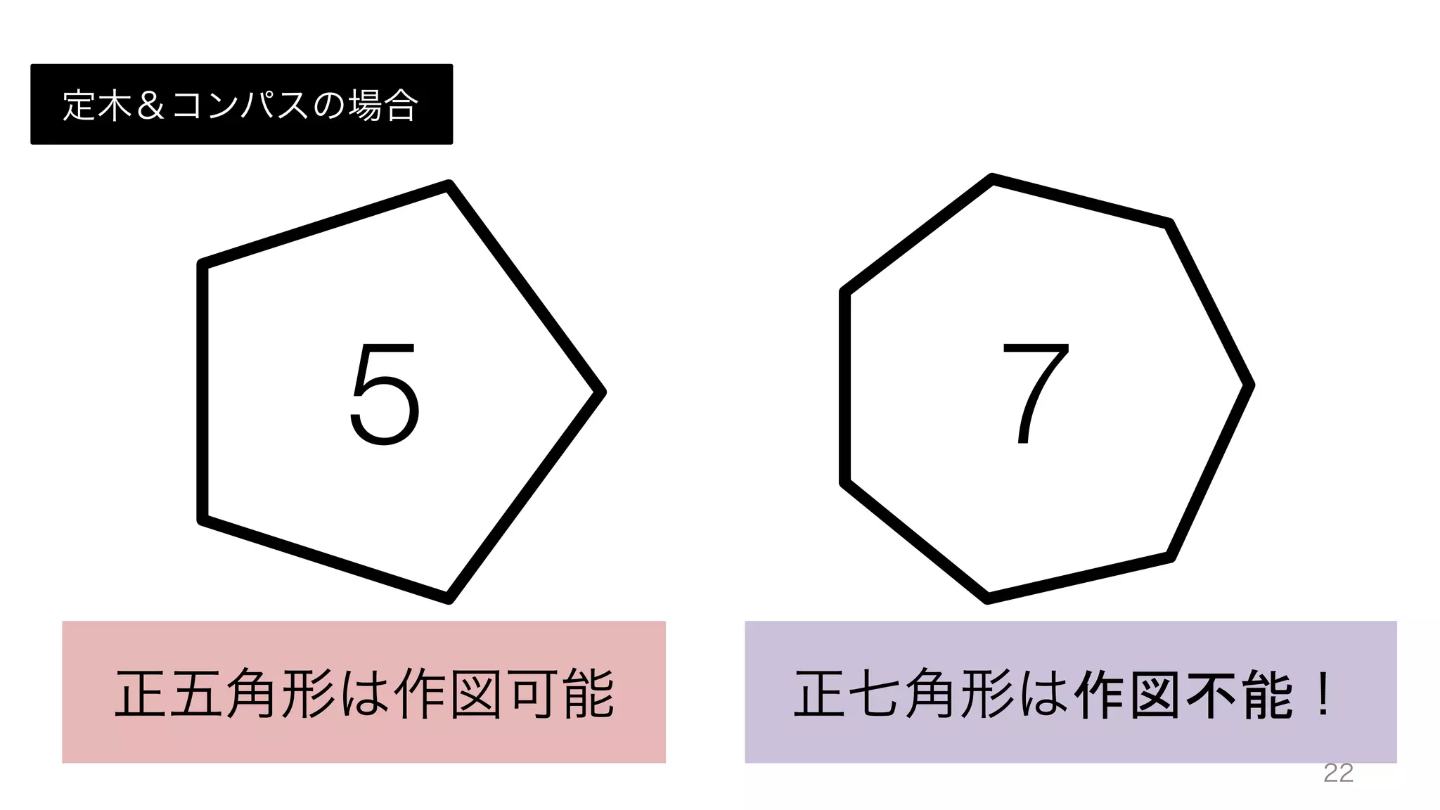 正多角形の作図法 角の三等分と三次方程式の解法 正多角形の作図法 角の三等分と三次方程式の解法 | 髙木 清 |本