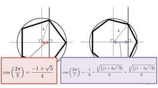 11
1 +
p
5
4
cos
✓
2⇡
5
◆
=
16
1
6
+
3
q
7
2 (1 + 3
p
3)
6
+
3
q
7
2 (1 3
p
3)
6
cos
✓
2⇡
7
◆
=
 