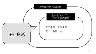 折り紙で折れる図形
定木＆コンパスで	
  
作図できる図形
正七角形	
  
正三角形，正五角形，	
  
正十七角形，etc.	
  
24
 