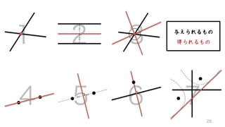 １ ２ ３
４ ５ ６ ７
与えられるもの
得られるもの
28
 