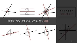 １ ２ ３
４ ５ ６ ７
与えられるもの
得られるもの
定木とコンパスによっても作図可能
29
 