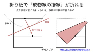 折り紙で「放物線の接線」が折れる
点を直線に折り合わせるとき，放物線の接線が得られる
折り重ねる
放物線
接線
デモアプリ： 	
  http://tsujimotter.info/origami/	
  33
 