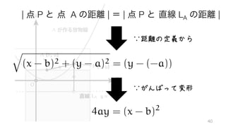 | 点 P と 点 A の距離 | ＝ | 点 P と 直線 LA の距離 |
q
(x - b)2 + (y - a)2 = (y - (-a))
∵距離の定義から
∵がんばって変形
4ay = (x - b)2
40
 