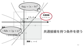 -4dx = (y + c)2
4ay = (x - b)2
共通接線を持つ条件を使う
42
 
