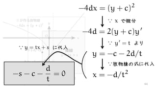 -4dx = (y + c)2
∵ で微分4ay = (x - b)2
-4d = 2(y + c)y0
∵放物線の式に代入
x = -d/t2
∵　　　 よりy0
= t
y = -c - 2d/t
∵　　　　　 に代入y = tx + s
-s - c -
d
t
= 0
44
 