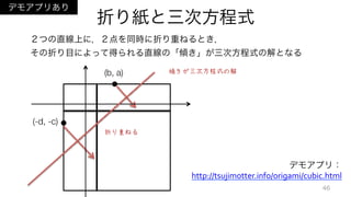 折り紙と三次方程式
２つの直線上に，２点を同時に折り重ねるとき，	
  
その折り目によって得られる直線の「傾き」が三次方程式の解となる
折り重ねる
傾きが三次方程式の解
デモアプリあり
デモアプリ：
http://tsujimotter.info/origami/cubic.html	
  
	
  46
(b, a)
(-d, -c)
 