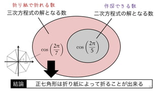 二次方程式の解となる数	
  三次方程式の解となる数	
  
2 cos
✓
2⇡
7
◆
結論 正七角形は折り紙によって折ることが出来る
cos
✓
2⇡
5
◆
=
折り紙で折れる数 作図できる数
✓ =
2⇡
7
cos ✓
50
 